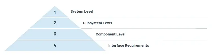 System Complexity Diagram