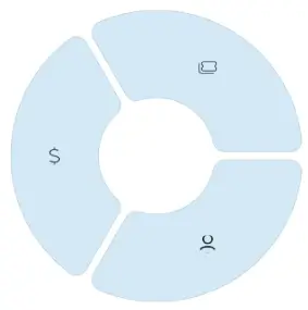 Cost-Effective & Reliable Support Diagram