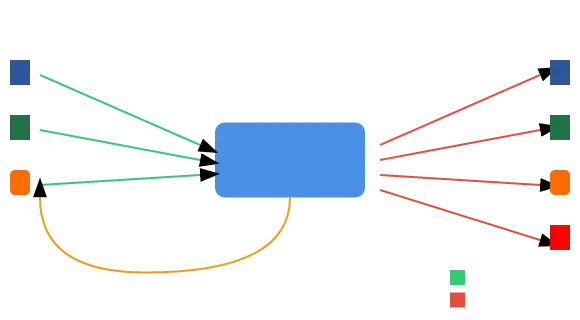 DocSheets data flow diagram