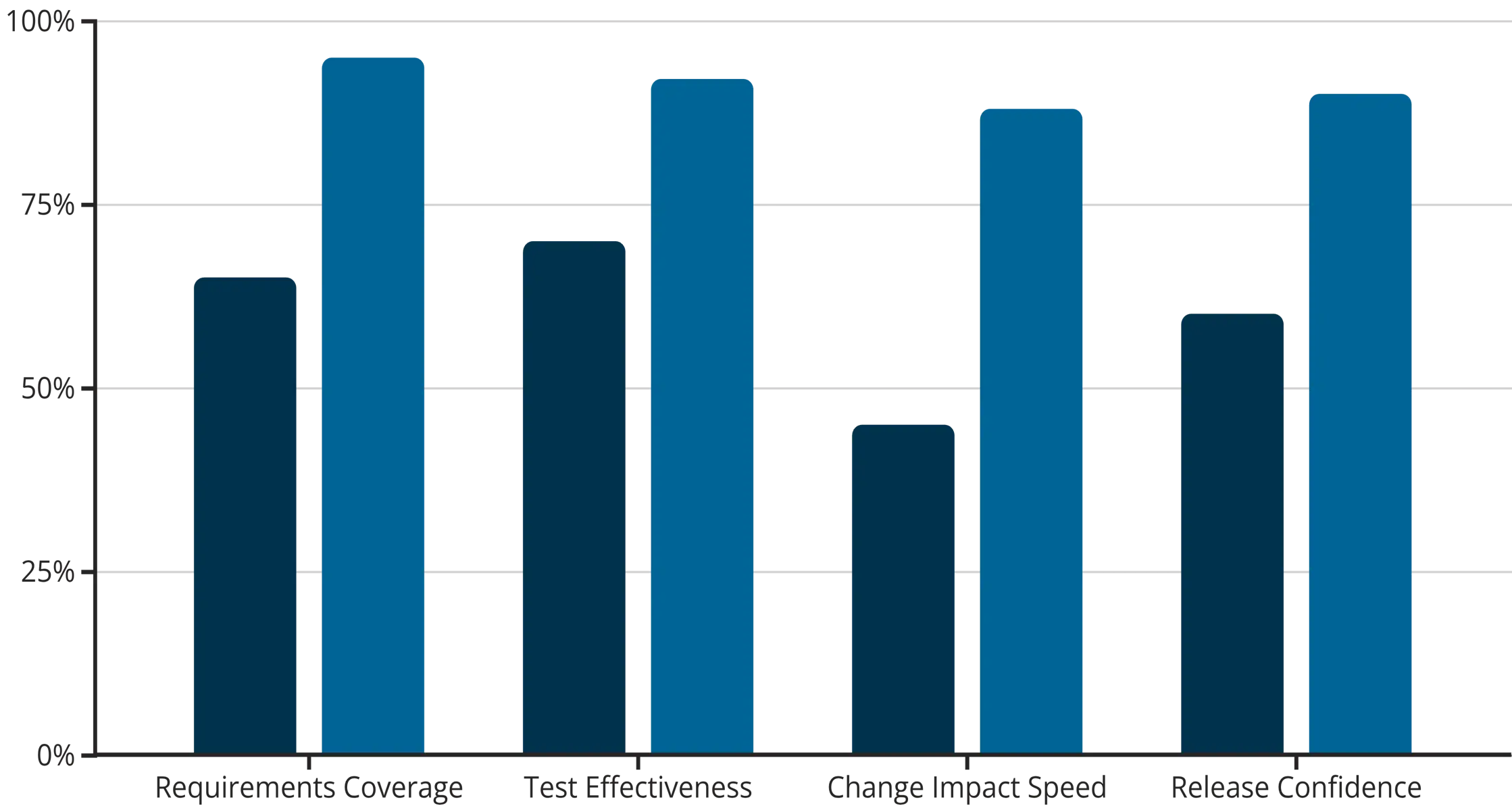 Metrics Dashboard