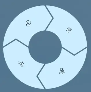 Future of Testing